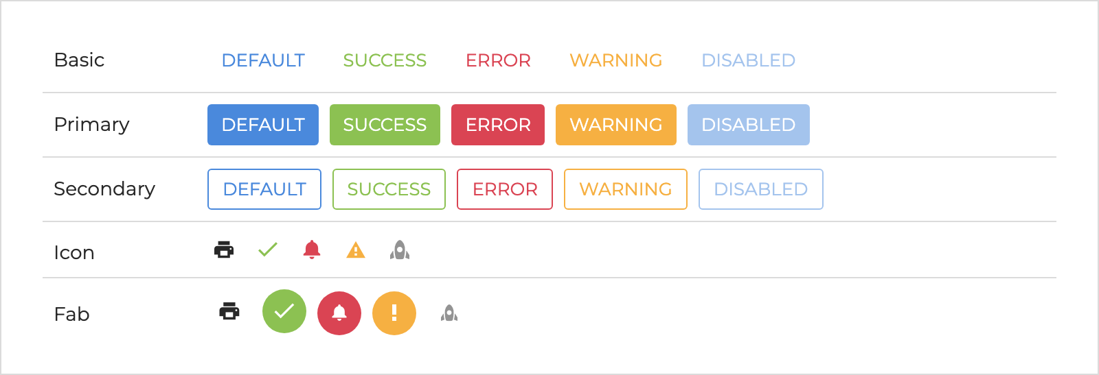 The Novo button in the system documentation: basic, primary, secondary, icon and floating action rows, each across default, success, error, warning and disabled.