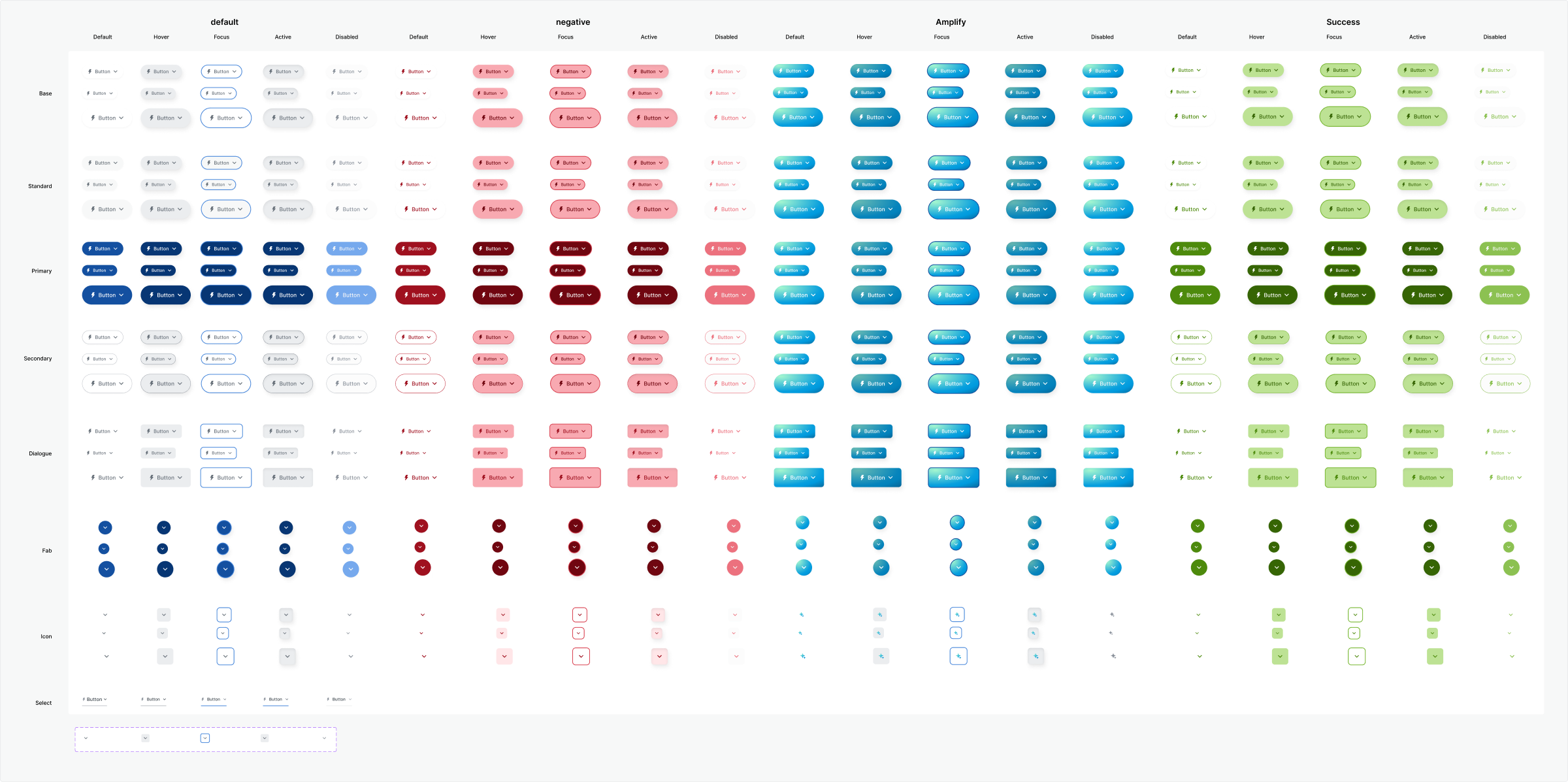 The Novo button component set in Figma: eight variants from base to select in rows, each in three sizes, across default, negative, Amplify and success colour roles, with default, hover, focus, active and disabled states for each.